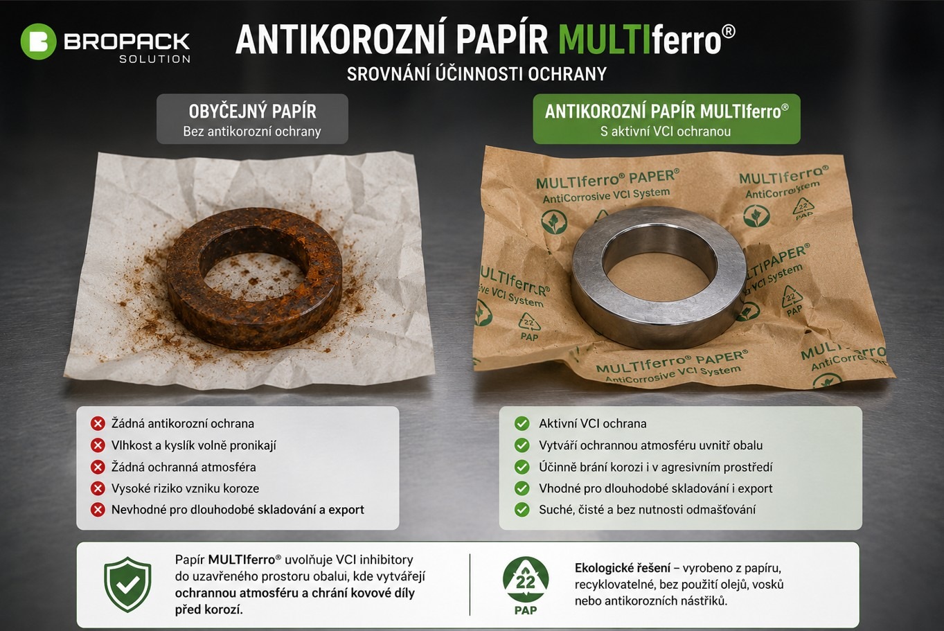 Testování (VCI) antikorozního papíru MULTIferro®