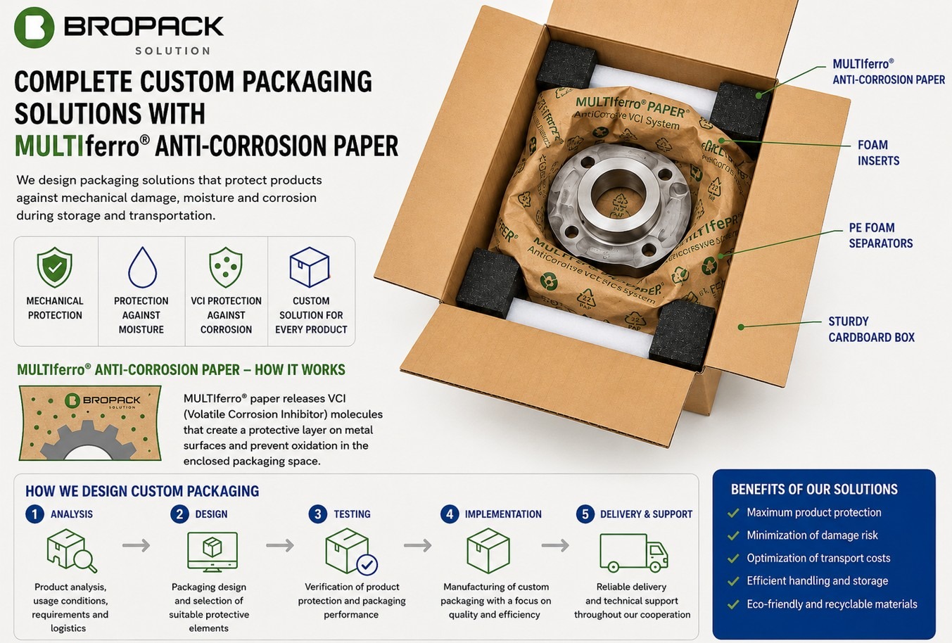 Complete Custom Packaging Solutions with MULTIferro® Anti-Corrosion Paper