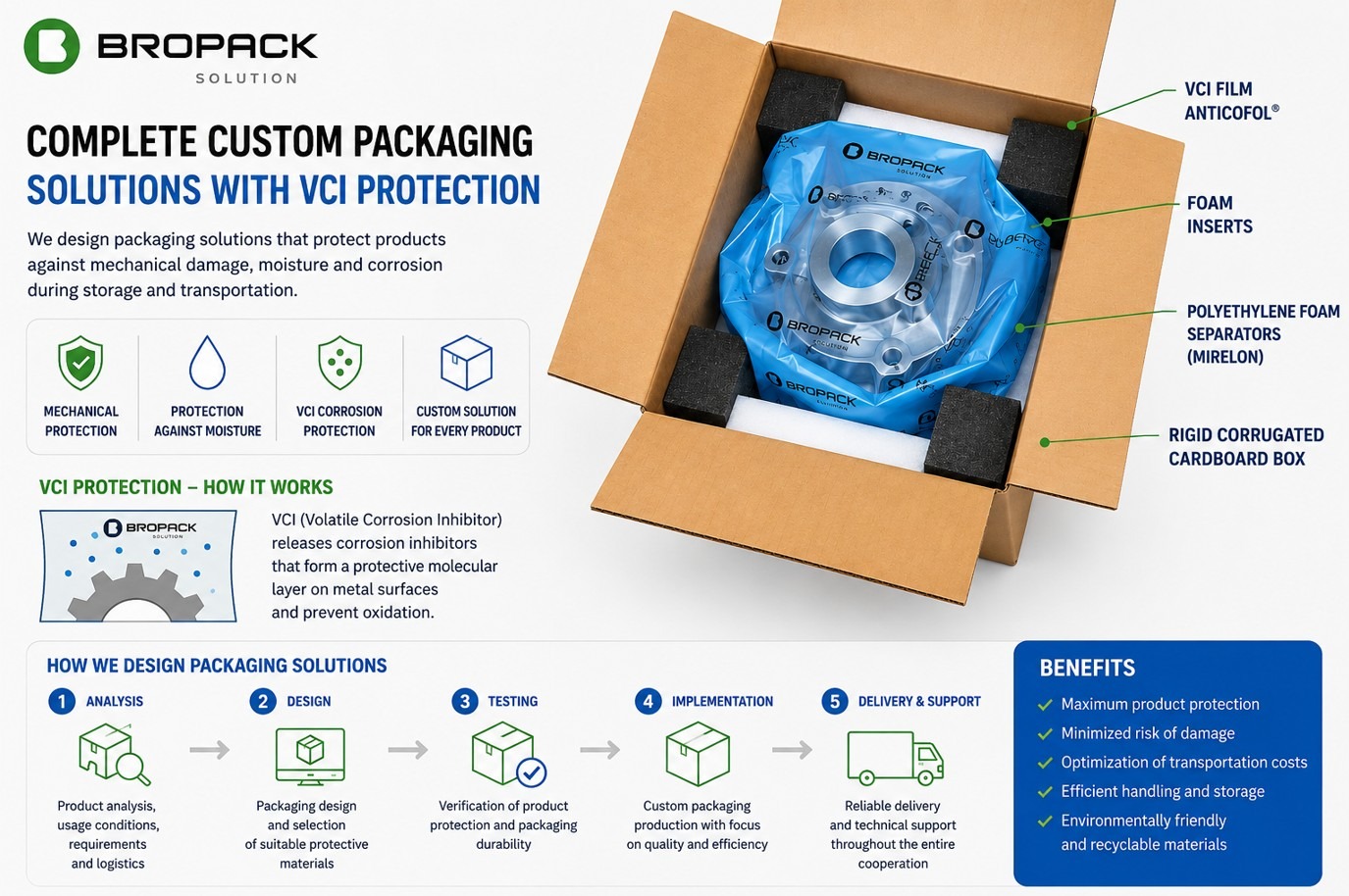 Complete Custom Packaging Solutions with VCI Protection