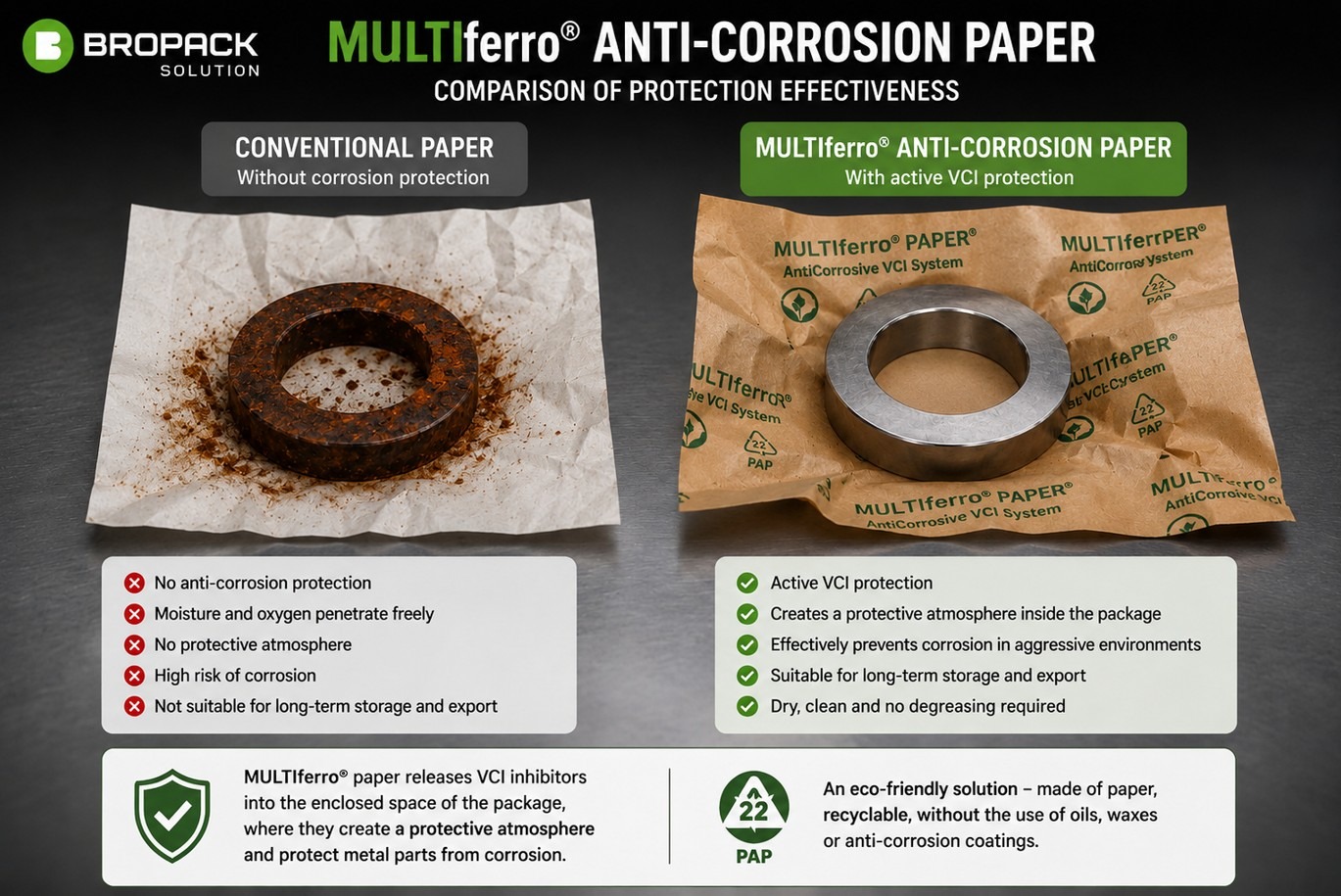 How We Test the Protection Efficiency of MULTIferro® Paper
