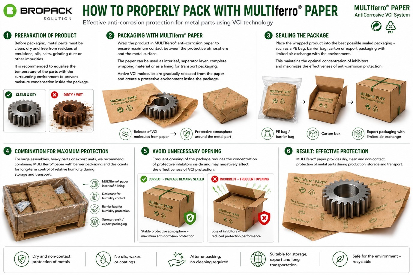 How to Properly Pack Using MULTIferro® Paper