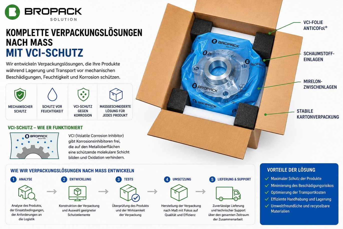 Komplette maßgeschneiderte Verpackungslösungen mit VCI-Schutz