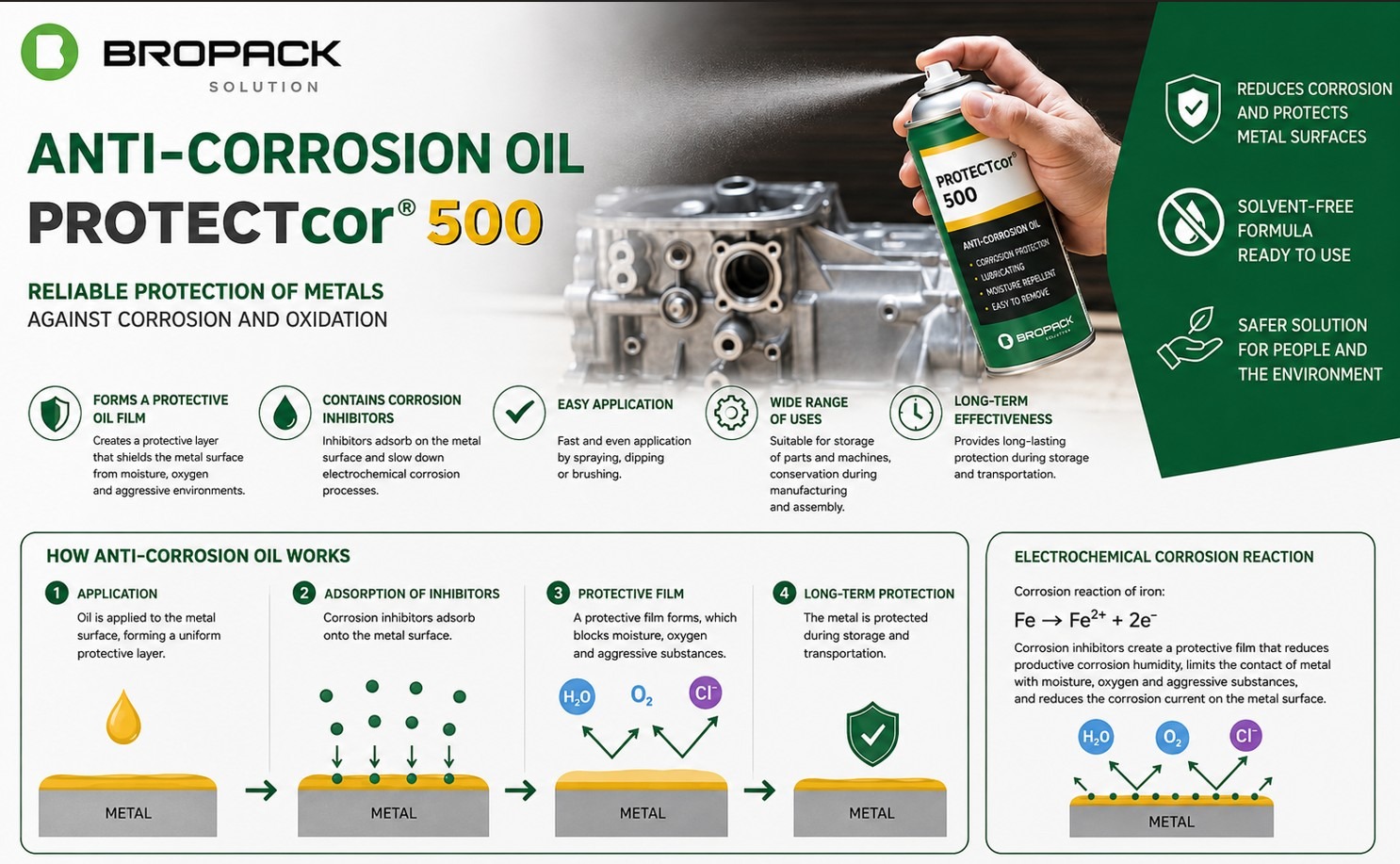 How Anti-Corrosion Oil Works