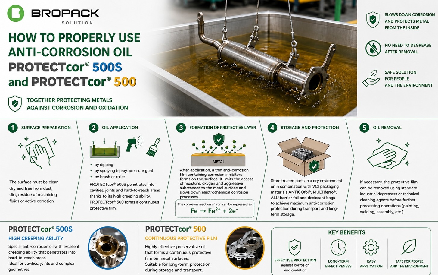 How to Properly Use PROTECTcor® 500S and PROTECTcor® 500 Anti-Corrosion Oils