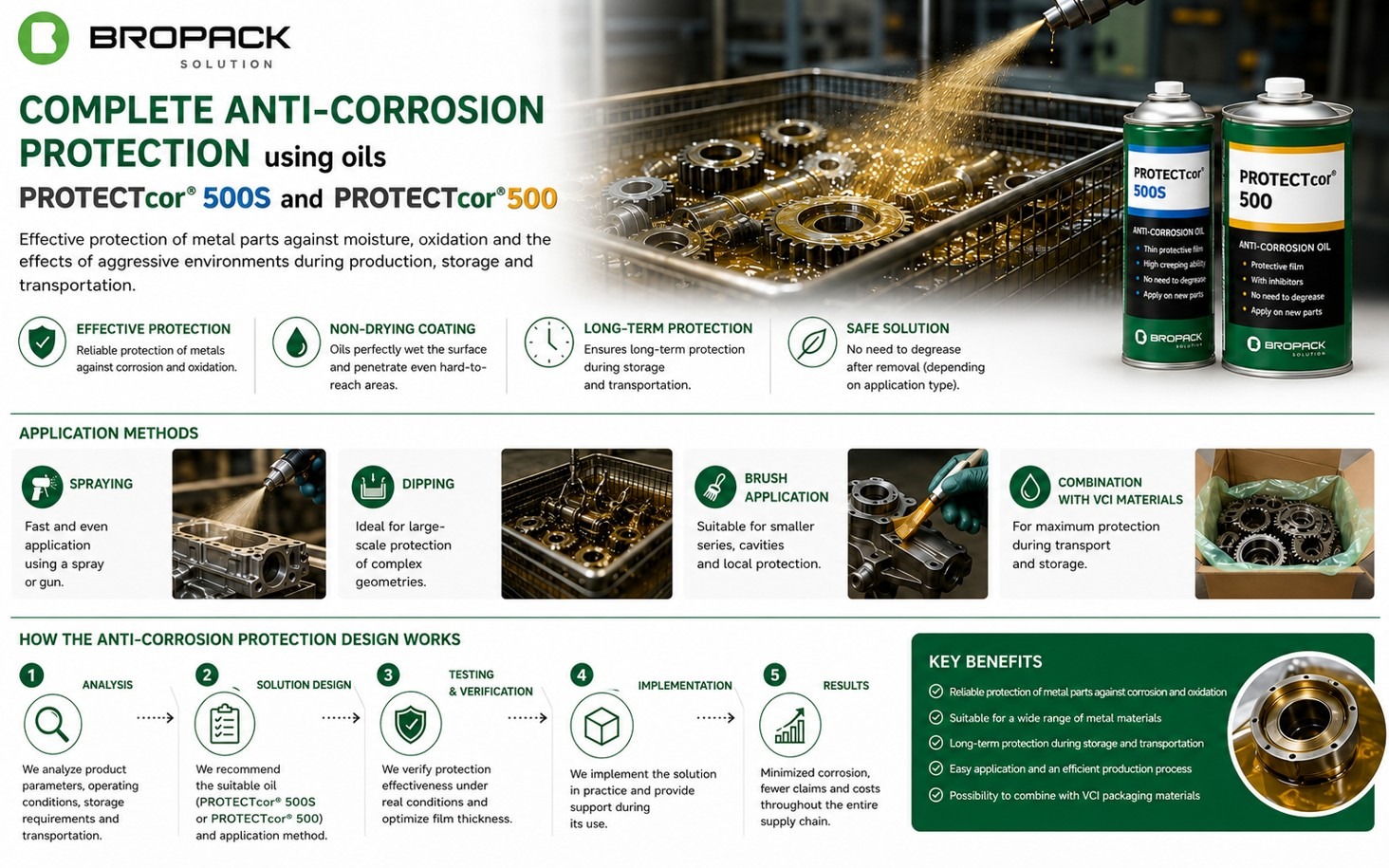 Complete Anti-Corrosion Protection Using PROTECTcor® 500S and PROTECTcor® 500 Oils
