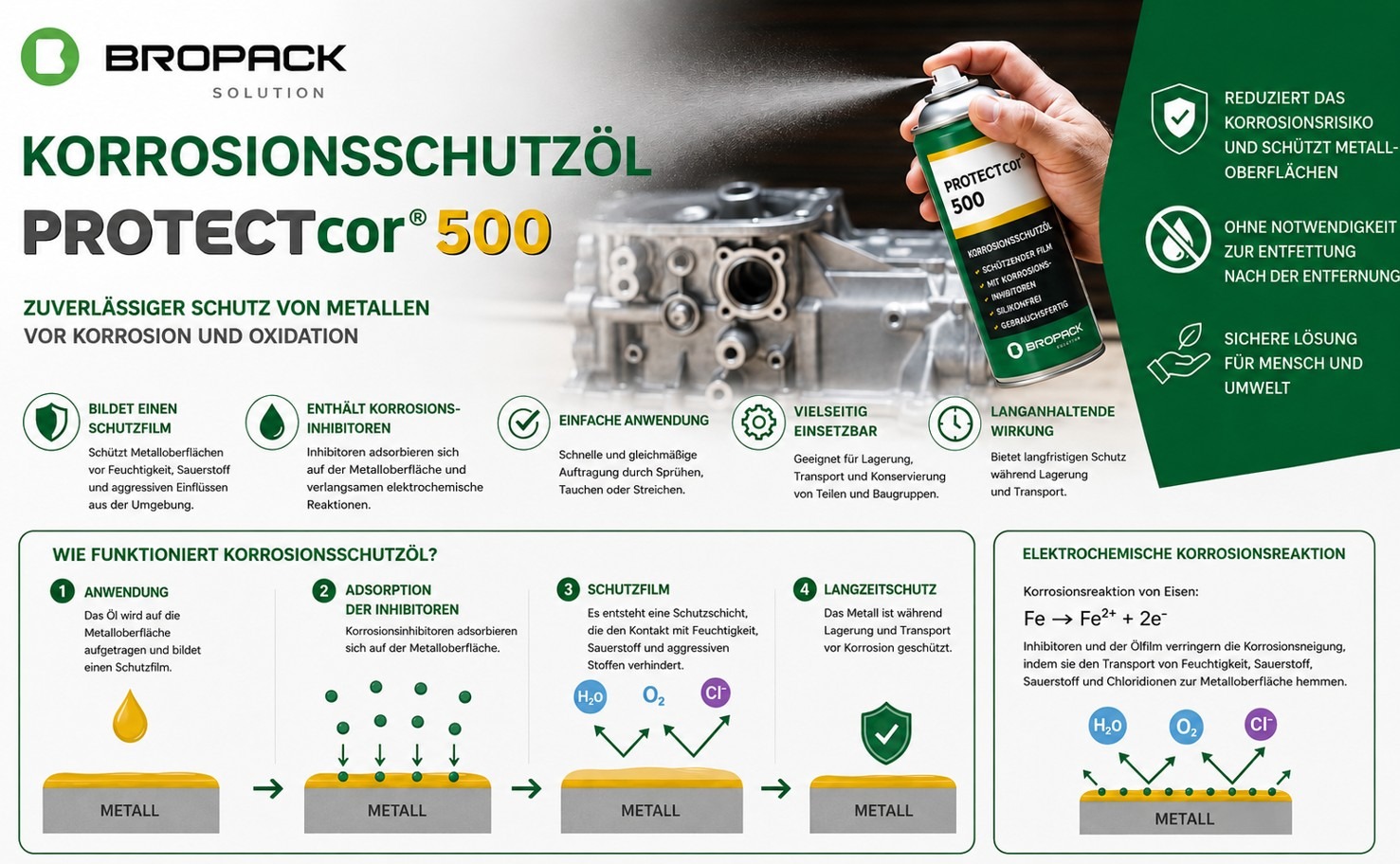 Wie funktioniert Korrosionsschutzöl?