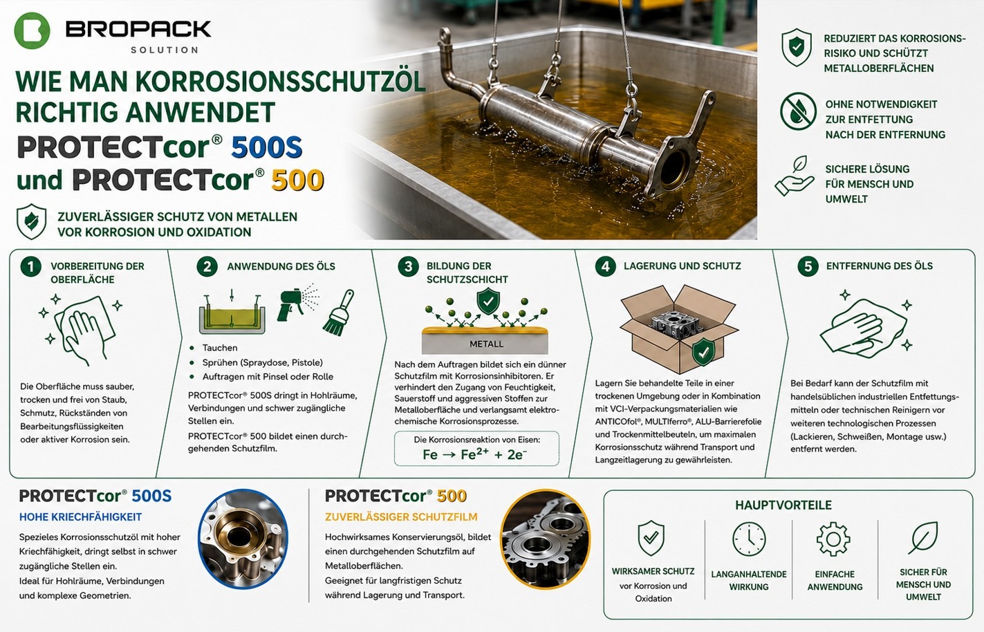 So verwenden Sie das Korrosionsschutzöl PROTECTcor® 500S und PROTECTcor® 500 richtig