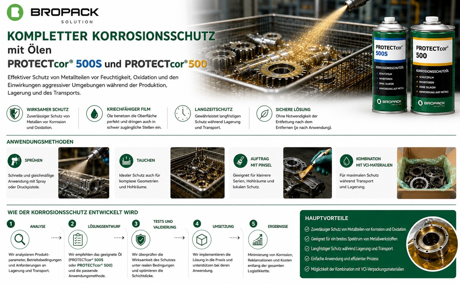 Kompletter Korrosionsschutz mit PROTECTcor® 500S und PROTECTcor® 500 Ölen