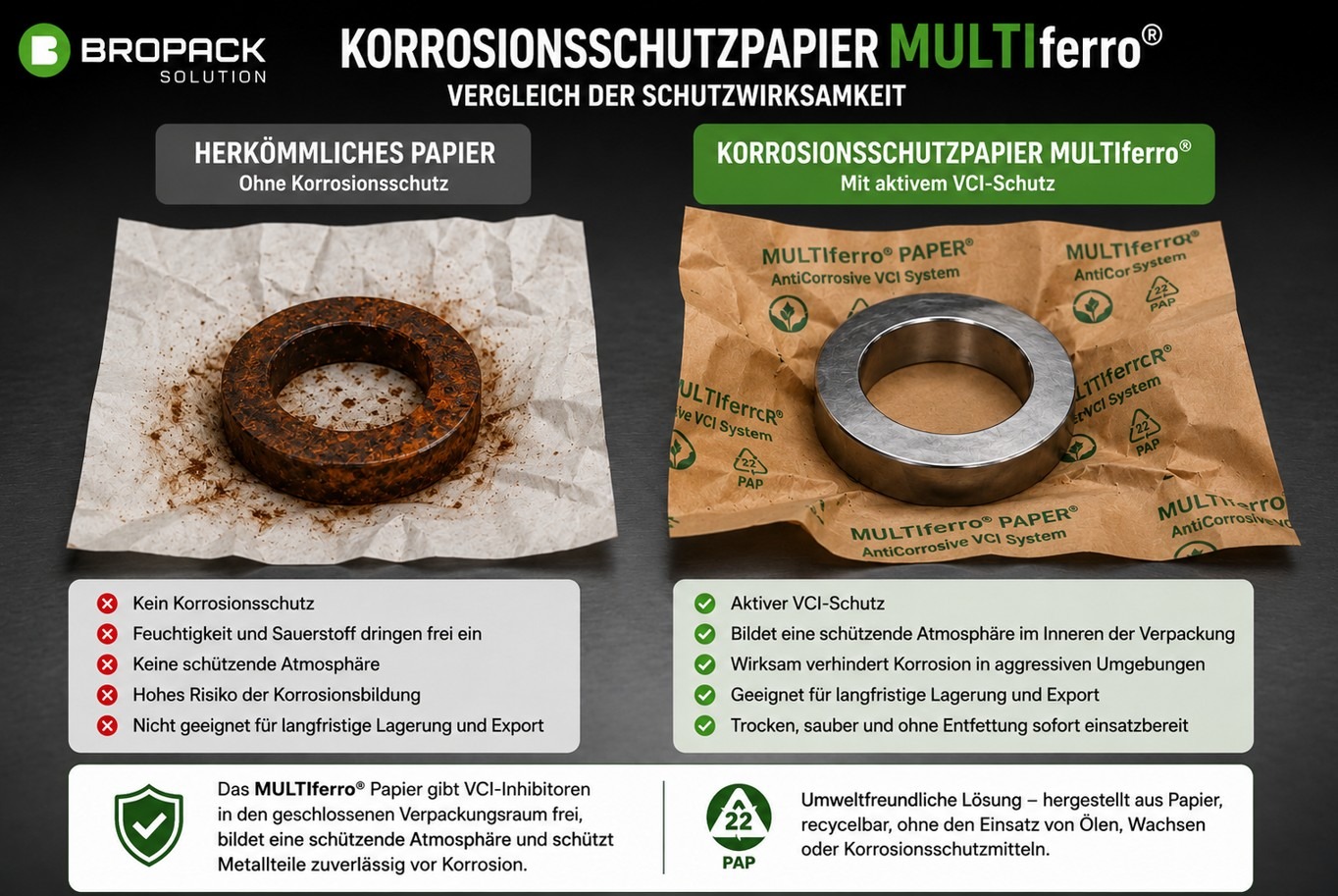 Wie testen wir die Schutzwirkung des MULTIferro® Papiers? Wie testen wir die Schutzwirkung des MULTIferro® Papiers?