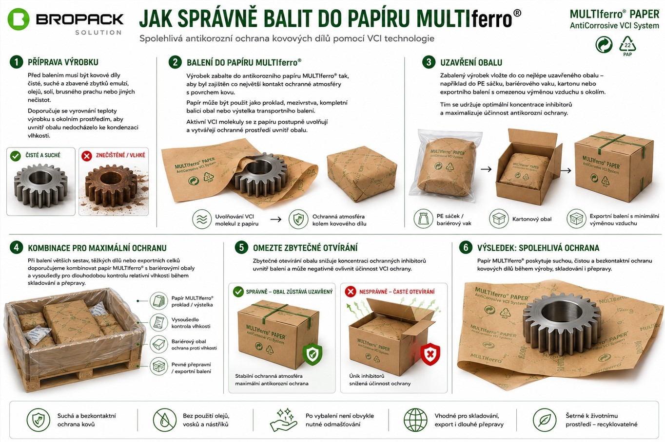 balení antikorozní (VCI) papír MULTIferro®