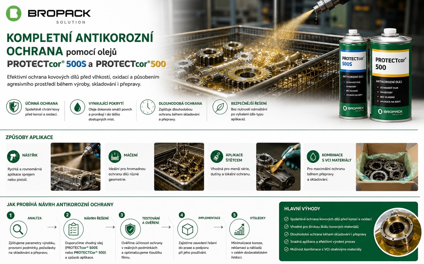 Kompletní antikorozní ochrana pomocí olejů PROTECTcor® 500S a PROTECTcor® 500