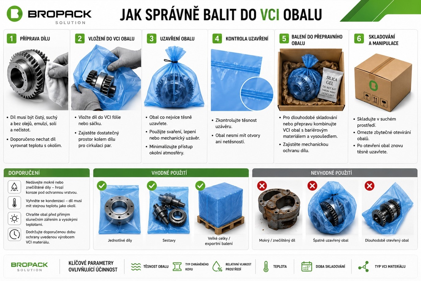 Jak balit do antikorozní folie ANTICOfol® Jak balit do antikorozní folie ANTICOfol®