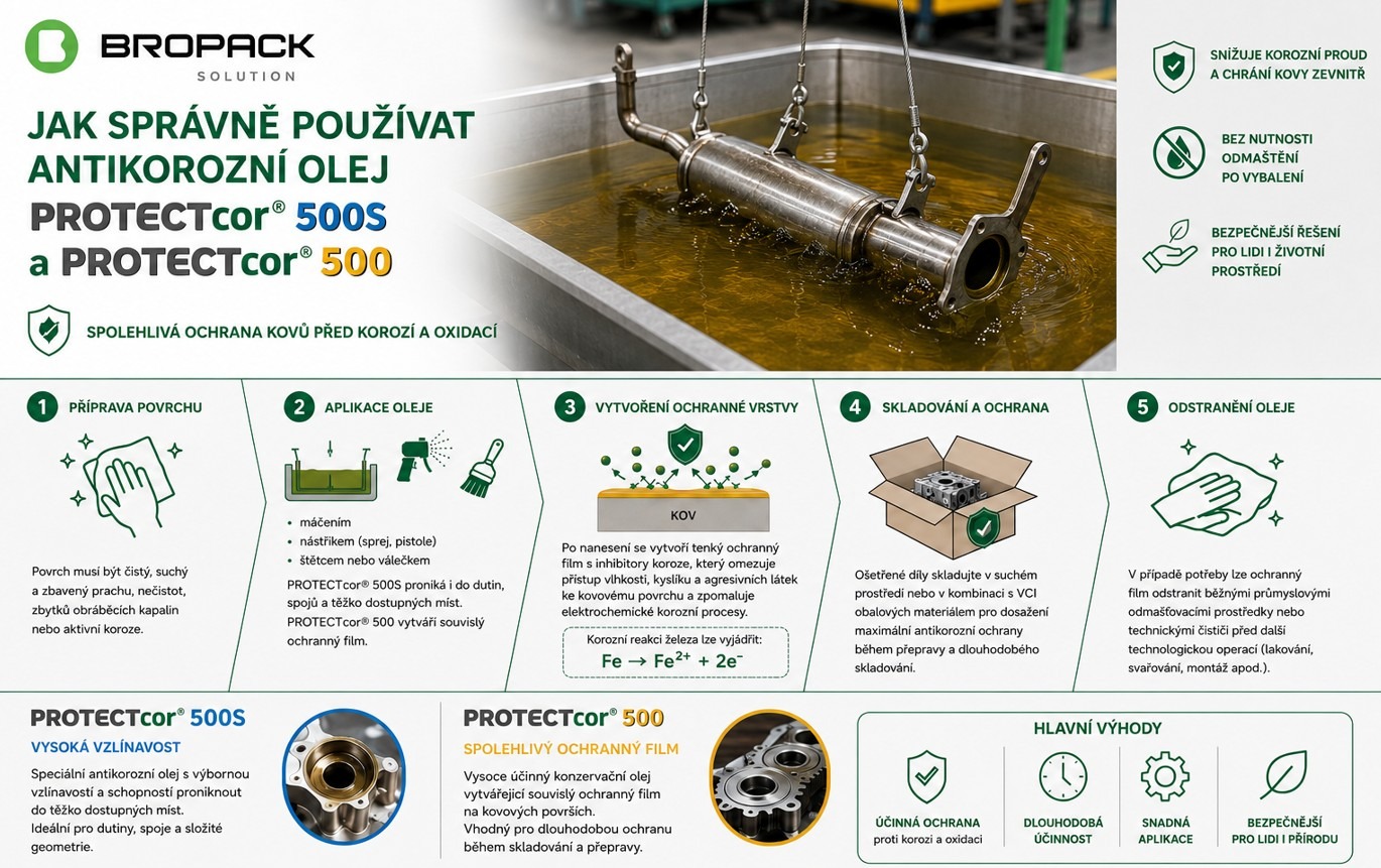 Jak správně používat antikorozní olej PROTECTcor®